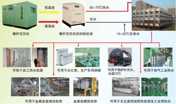 热能回收机(图2)