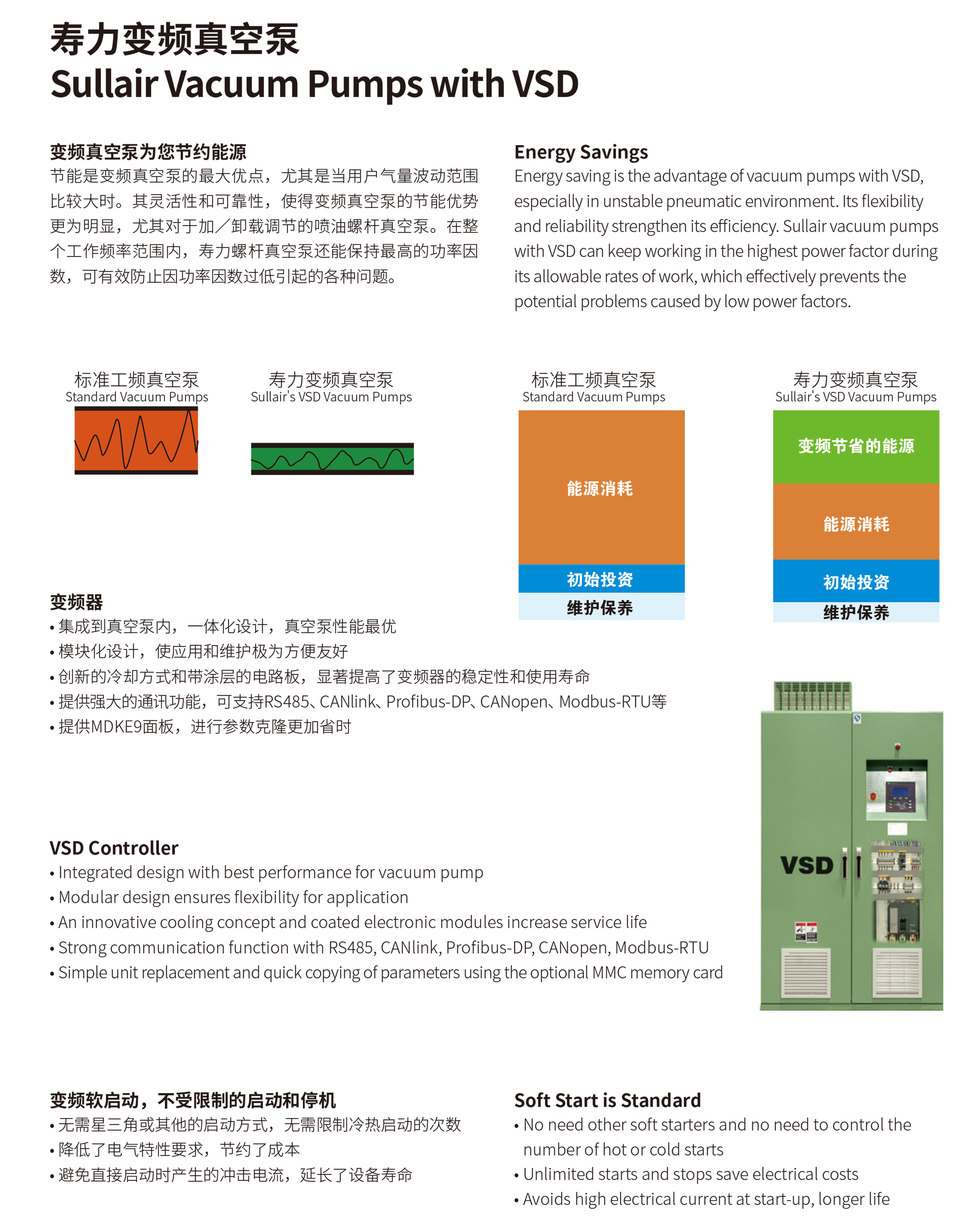 变频真空泵(图5)