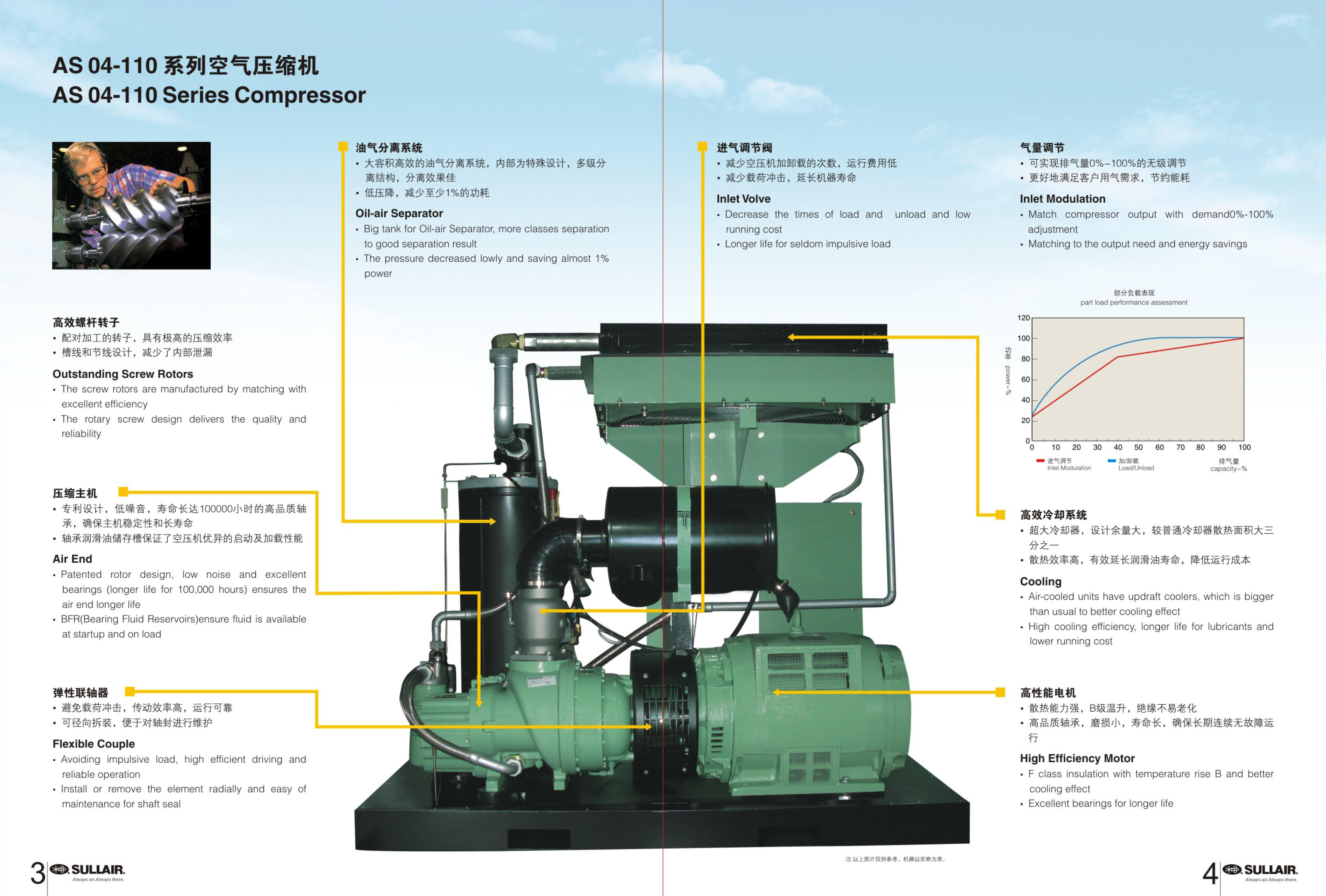 AS04-110系列固定式螺杆空压机(图3) AS04-110系列固定式螺杆空压机(图3)
