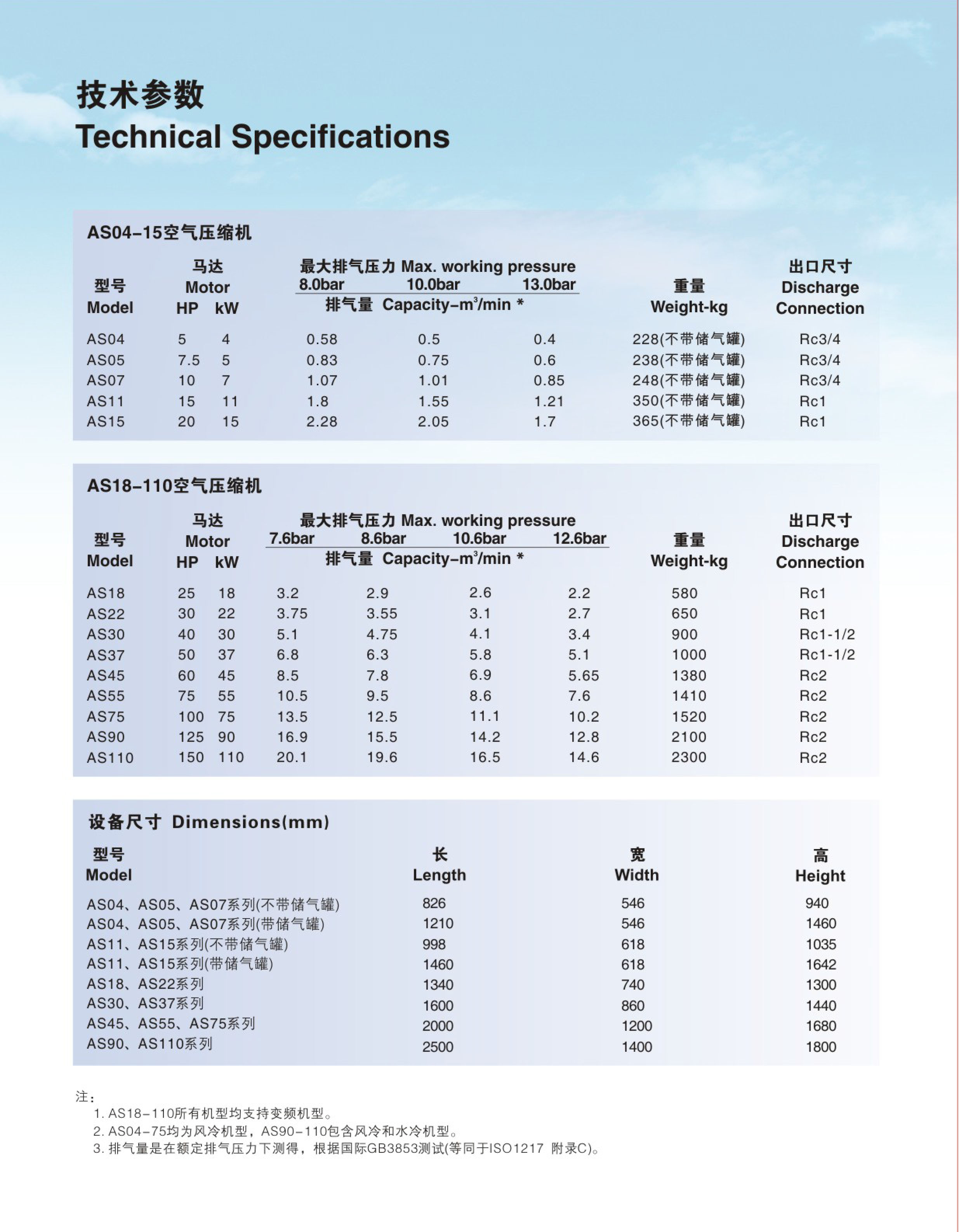 AS04-110系列固定式螺杆空压机(图4) AS04-110系列固定式螺杆空压机(图4)