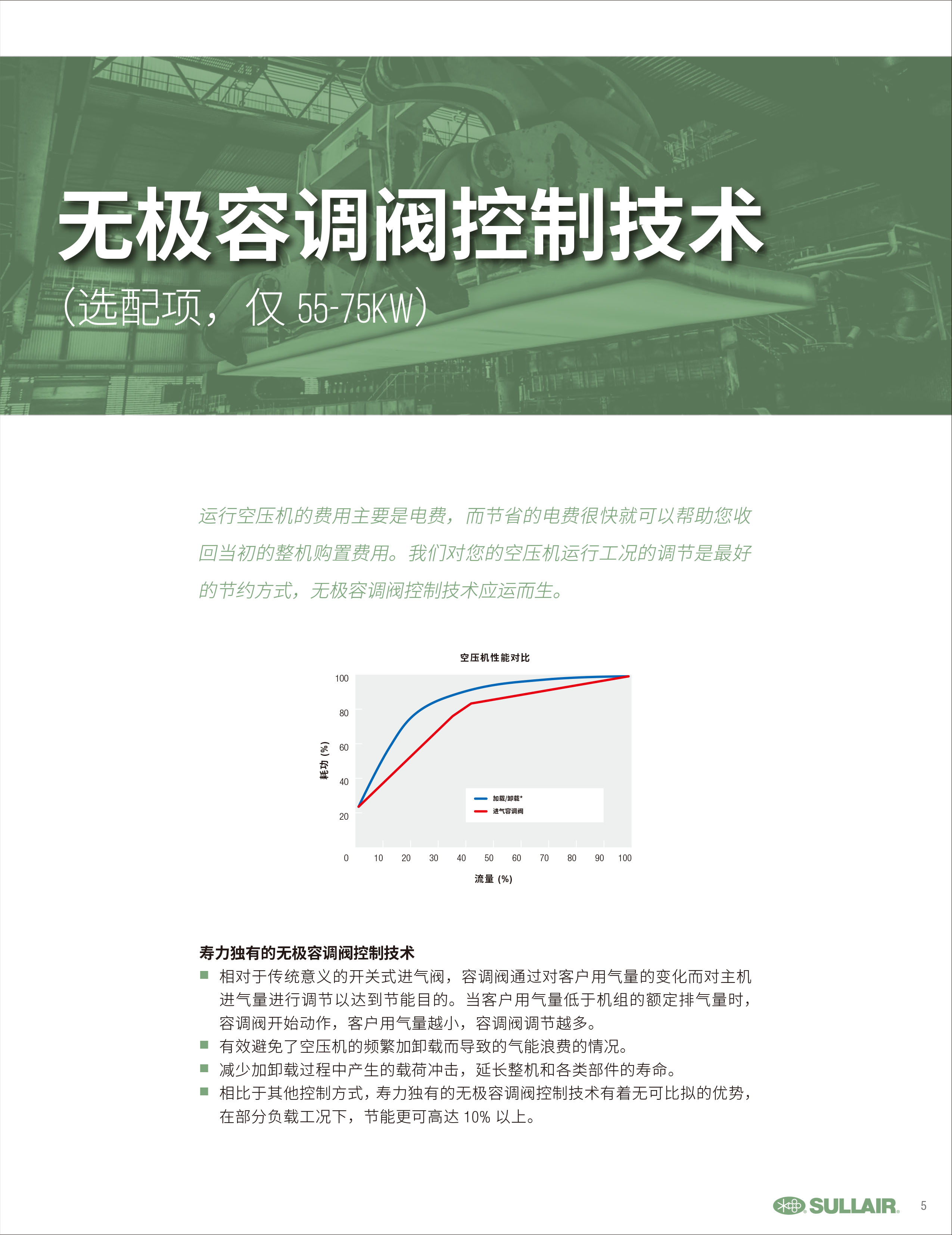 LH系列固定式螺杆空压机(图4) LH系列固定式螺杆空压机(图4)