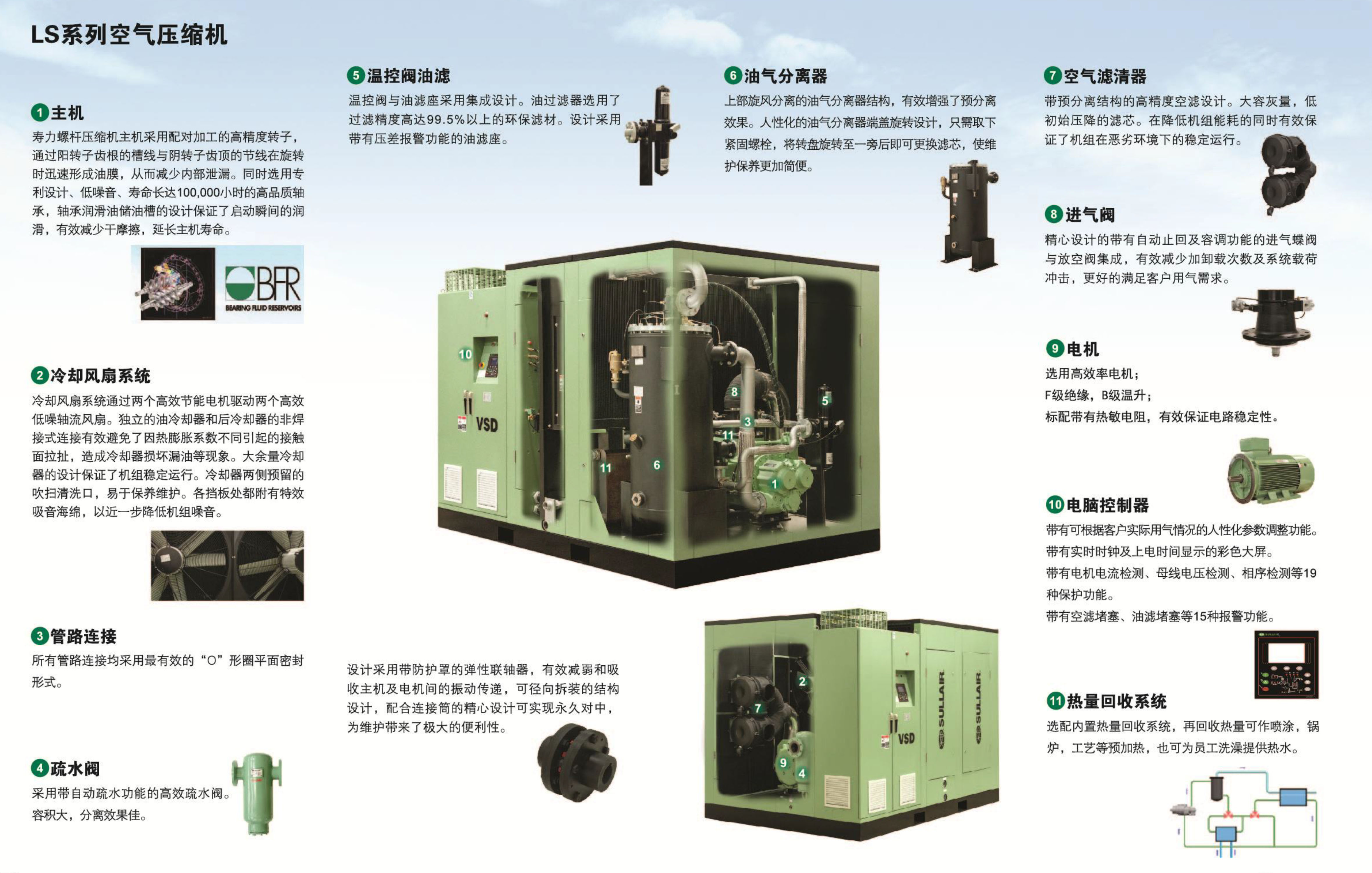 LS90-450 系列固定式螺杆空压机(图3) LS90-450 系列固定式螺杆空压机(图3)