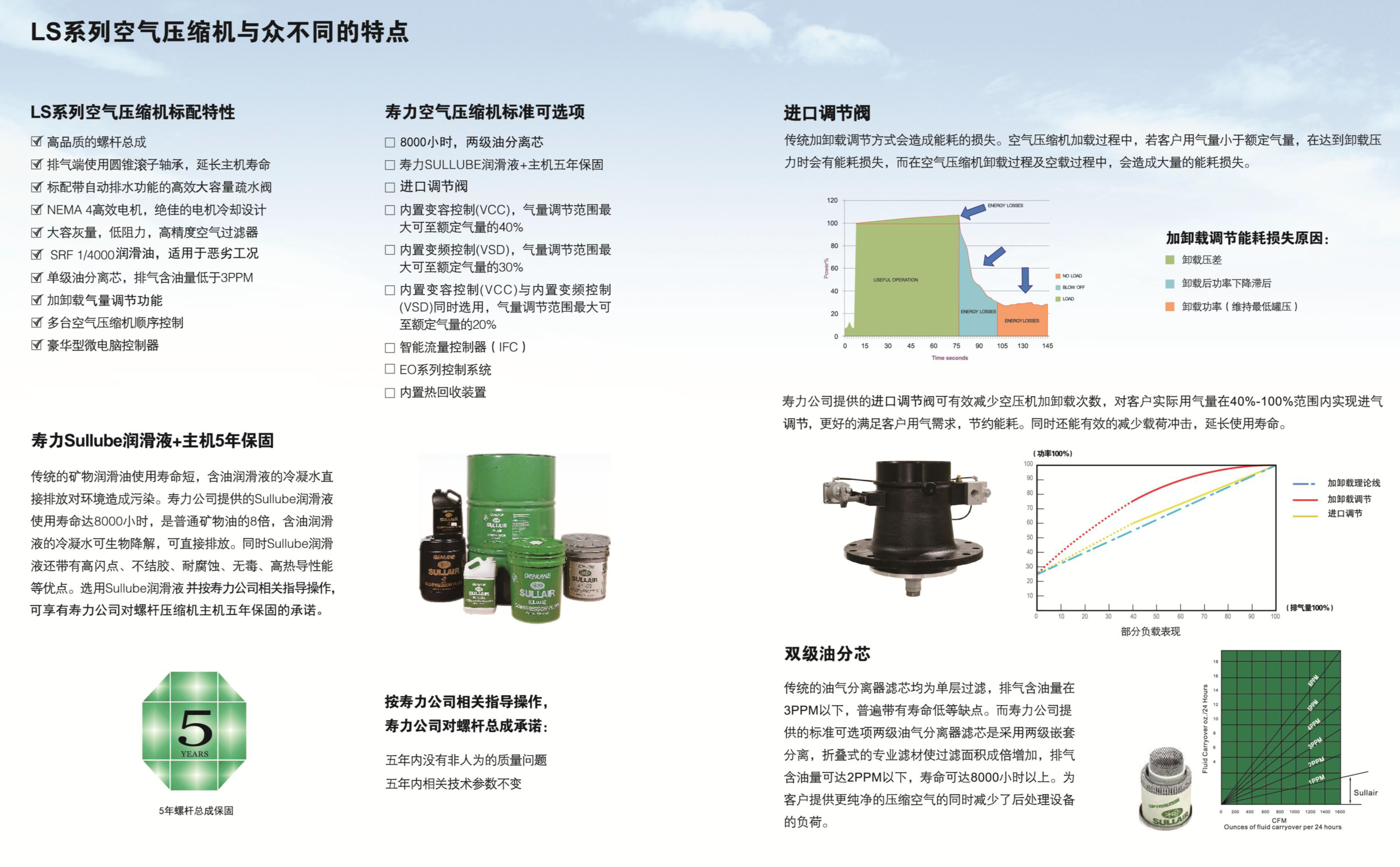 LS90-450 系列固定式螺杆空压机(图5) LS90-450 系列固定式螺杆空压机(图5)