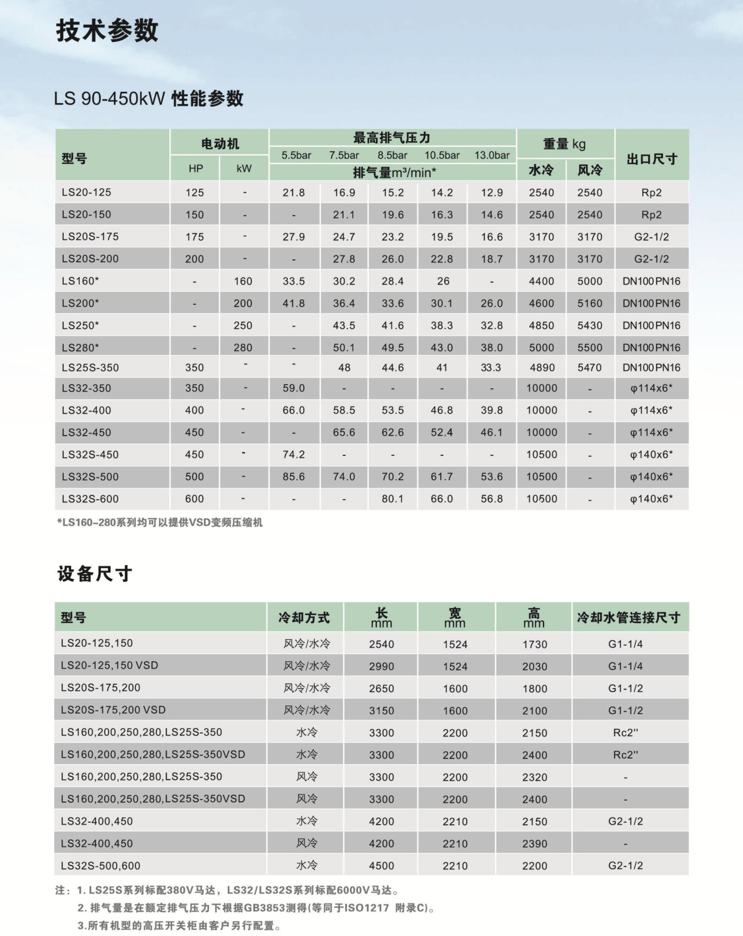 LS90-450 系列固定式螺杆空压机(图6) LS90-450 系列固定式螺杆空压机(图6)