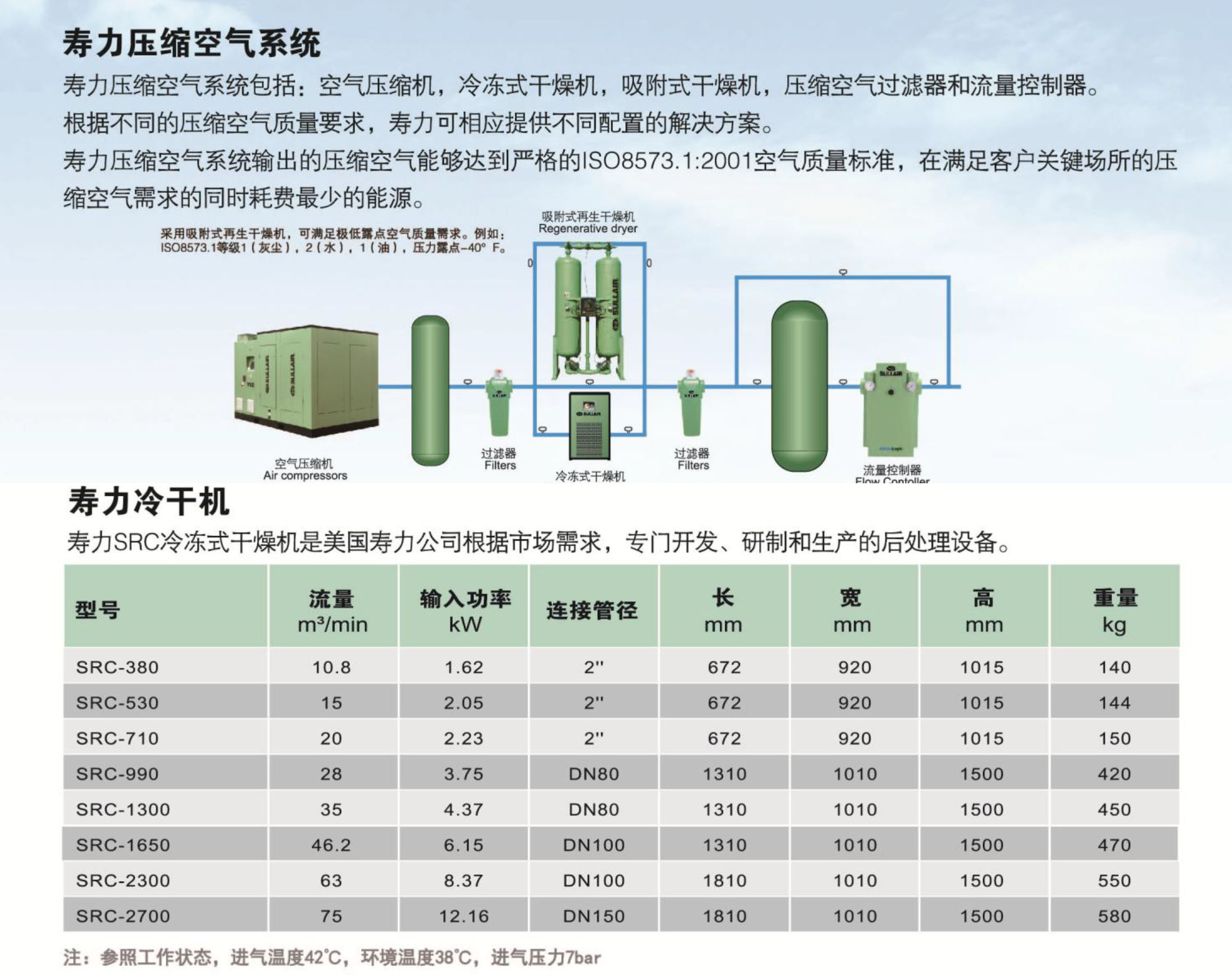 SRC系列冷冻式干燥机(图4) SRC系列冷冻式干燥机(图4)