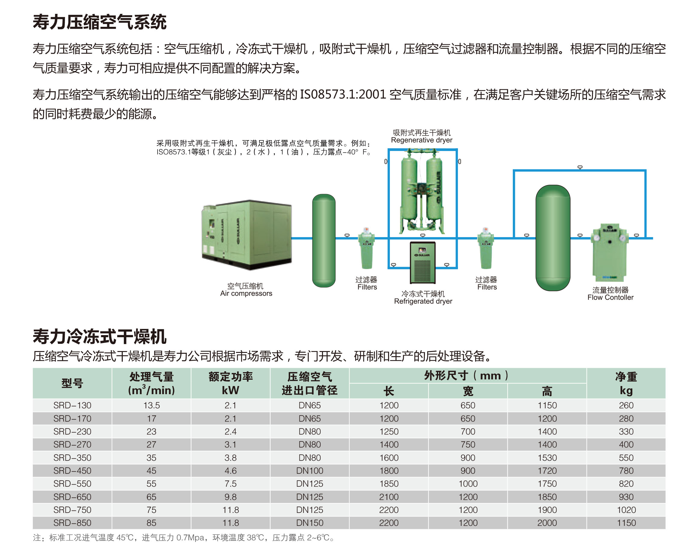 SRD系列冷冻式干燥机(图4) SRD系列冷冻式干燥机(图4)