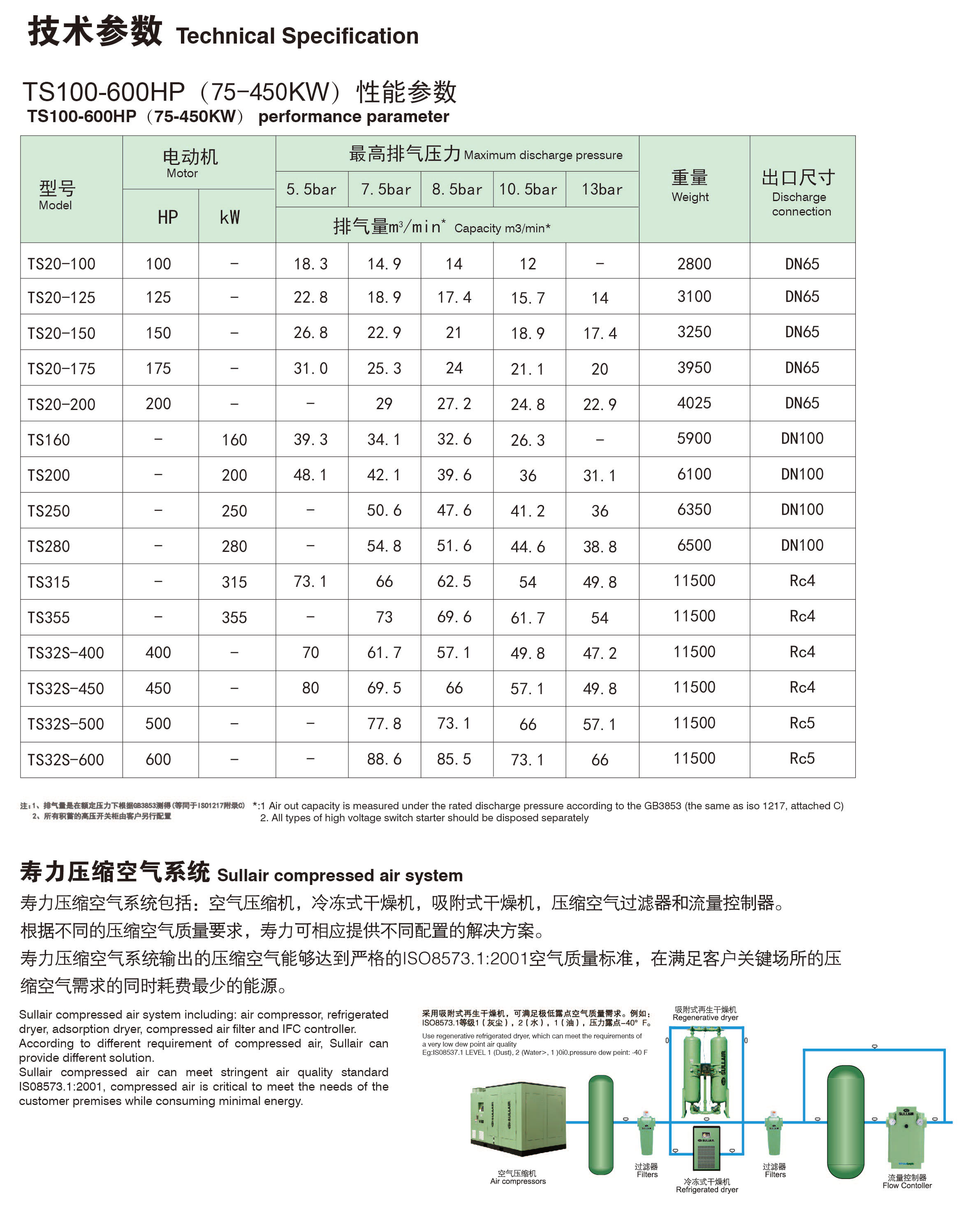 TS75-450系列固定式螺杆空压机(图4) TS75-450系列固定式螺杆空压机(图4)
