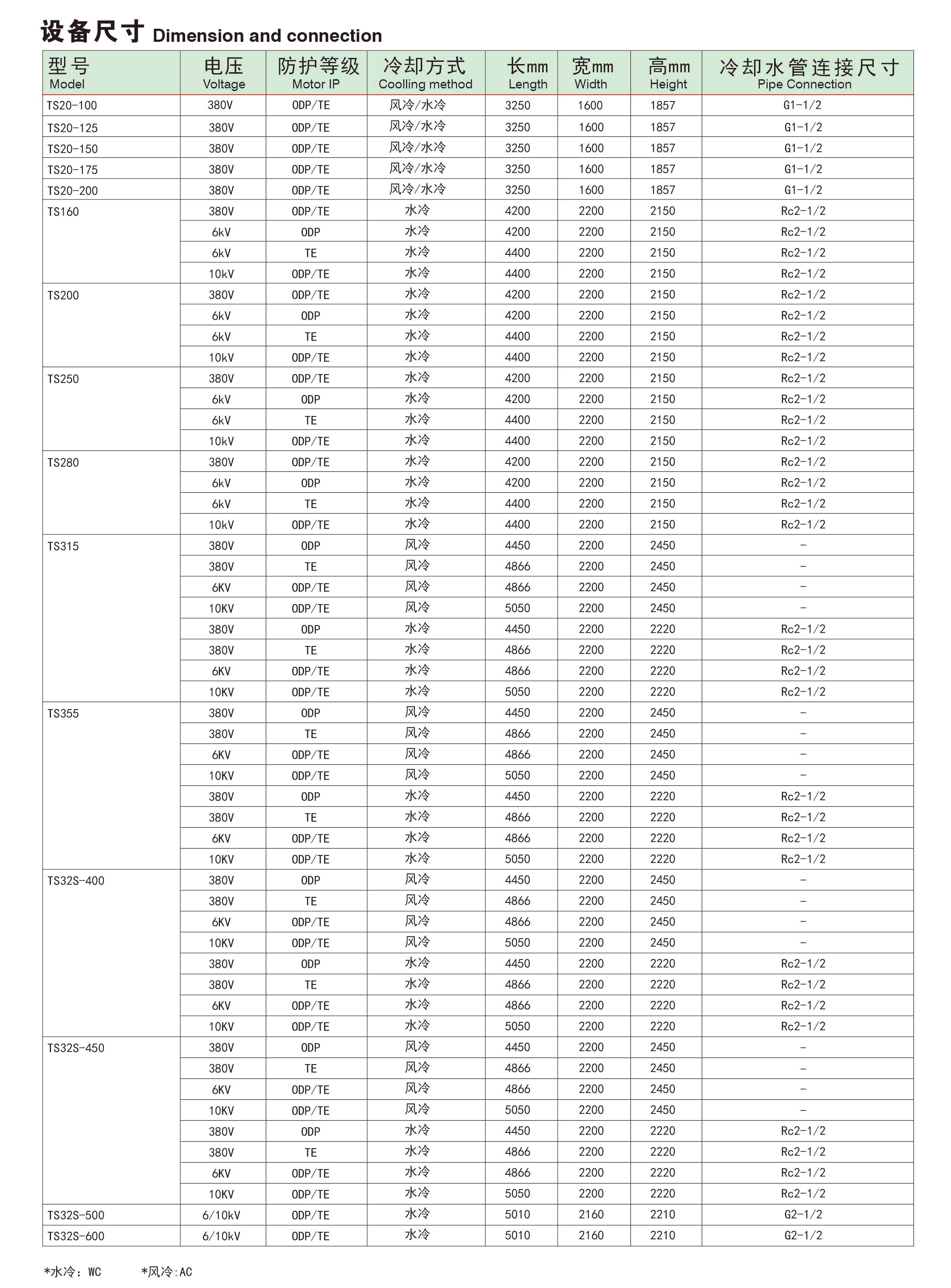 TS75-450系列固定式螺杆空压机(图5) TS75-450系列固定式螺杆空压机(图5)