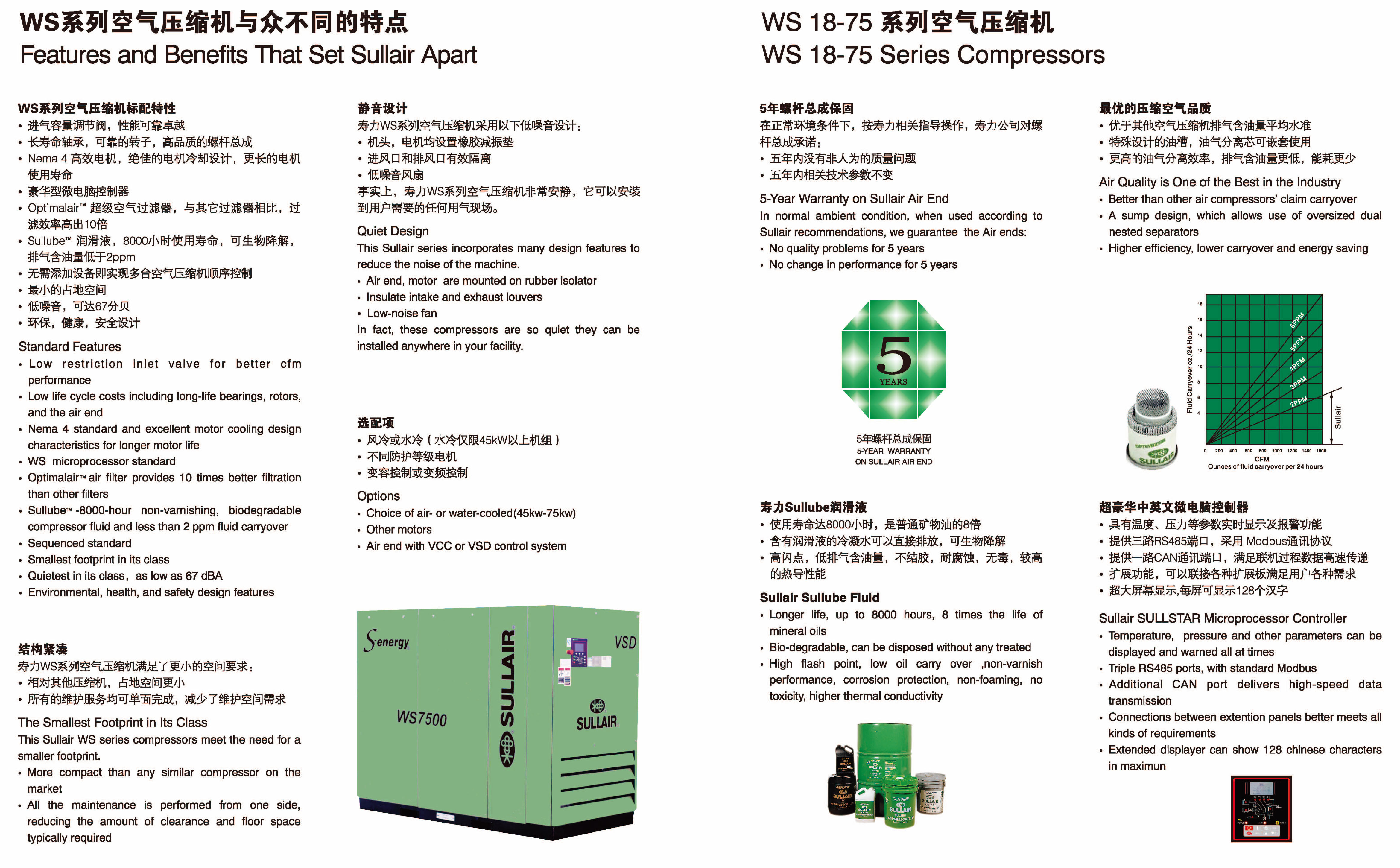 WS04-75系列固定式螺杆空压机(图3) WS04-75系列固定式螺杆空压机(图3)