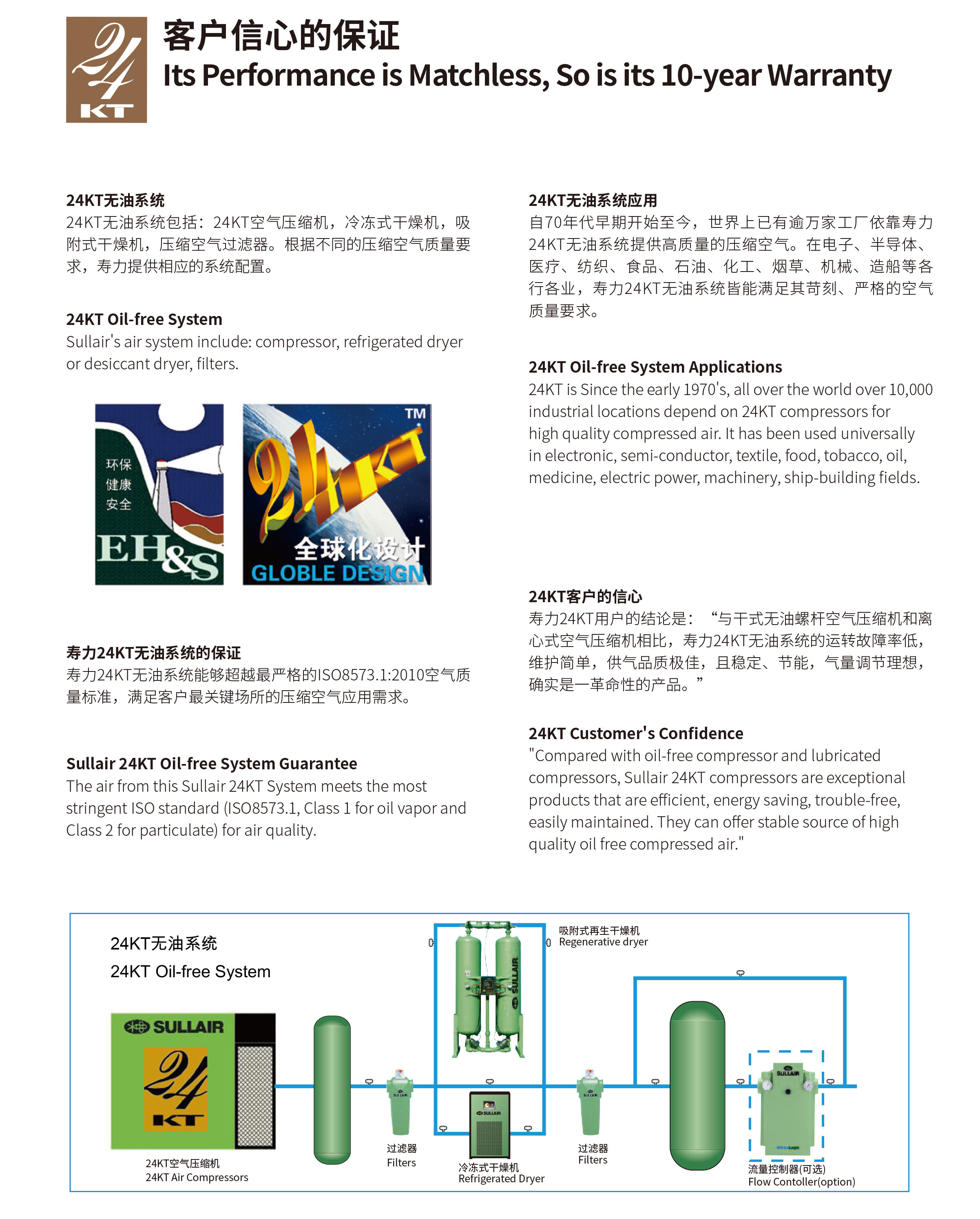 WS18-75 24KT系列固定式螺杆空压机(图5) WS18-75 24KT系列固定式螺杆空压机(图5)