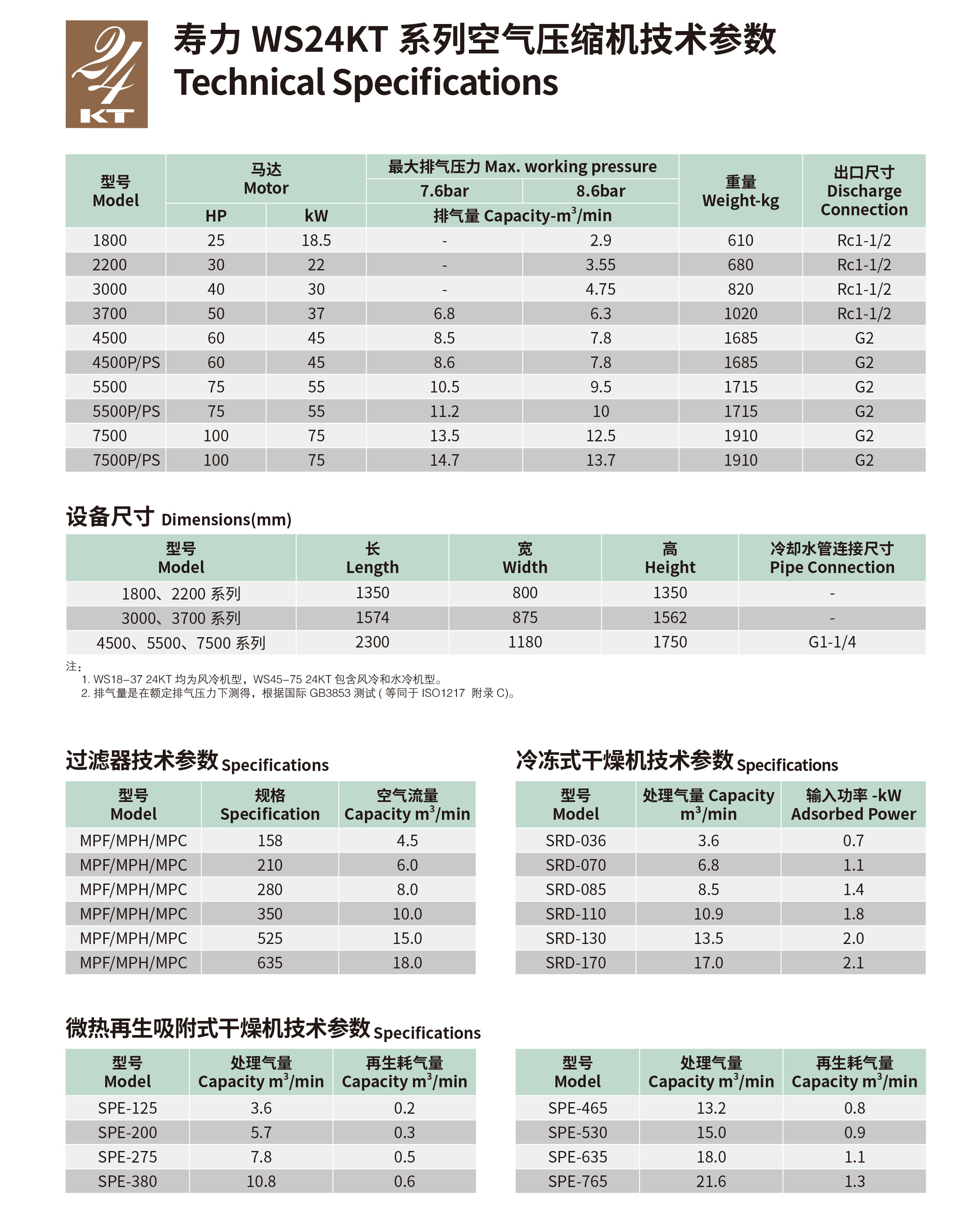 WS18-75 24KT系列固定式螺杆空压机(图6) WS18-75 24KT系列固定式螺杆空压机(图6)
