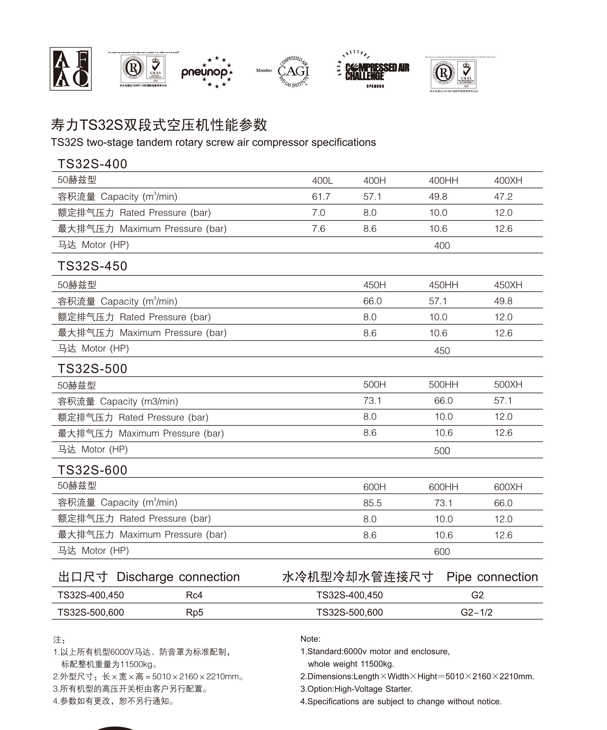 TS系列双段螺杆式空压机(图6) TS系列双段螺杆式空压机(图6)