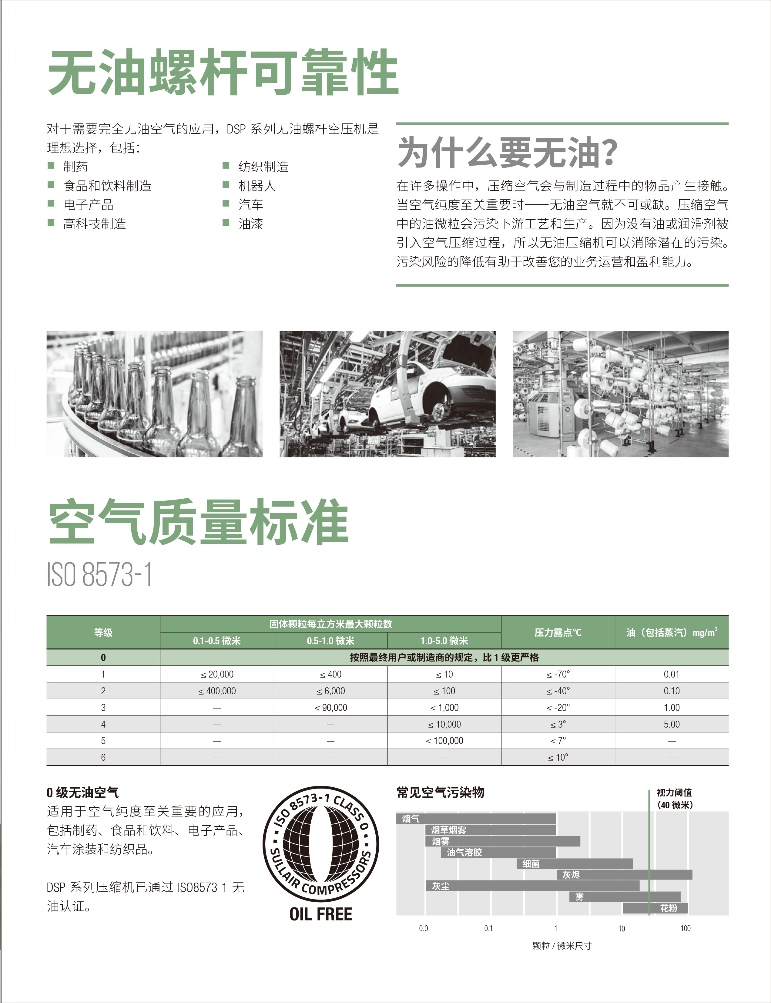 DSP系列干式无油螺杆空气压缩机(图5) DSP系列干式无油螺杆空气压缩机(图5)