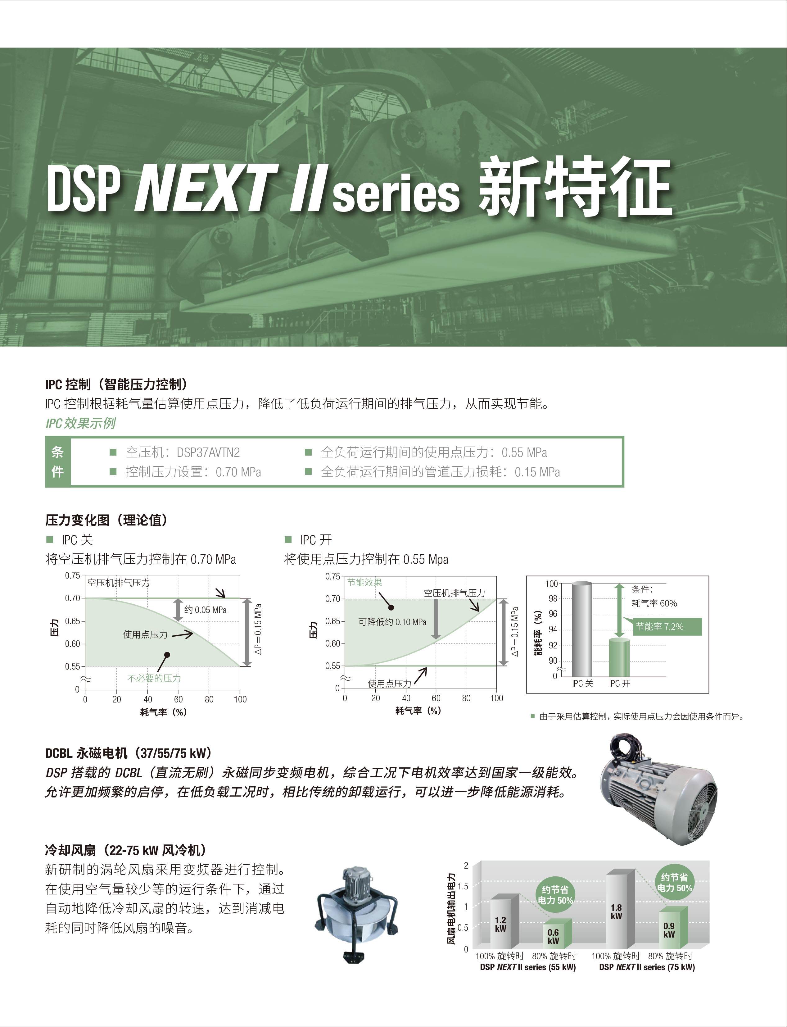 DSP系列干式无油螺杆空气压缩机(图7) DSP系列干式无油螺杆空气压缩机(图7)