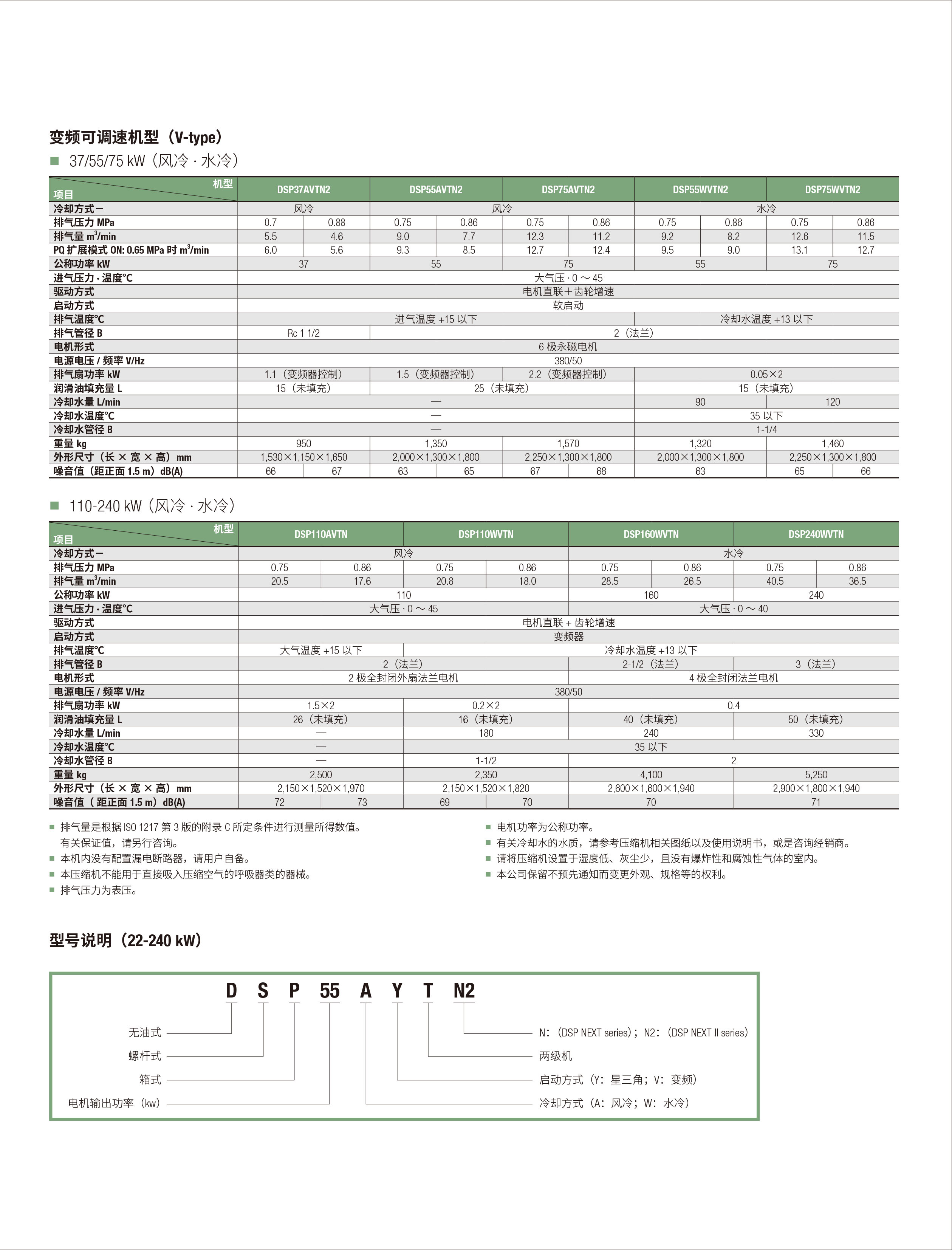 DSP系列干式无油螺杆空气压缩机(图11) DSP系列干式无油螺杆空气压缩机(图11)
