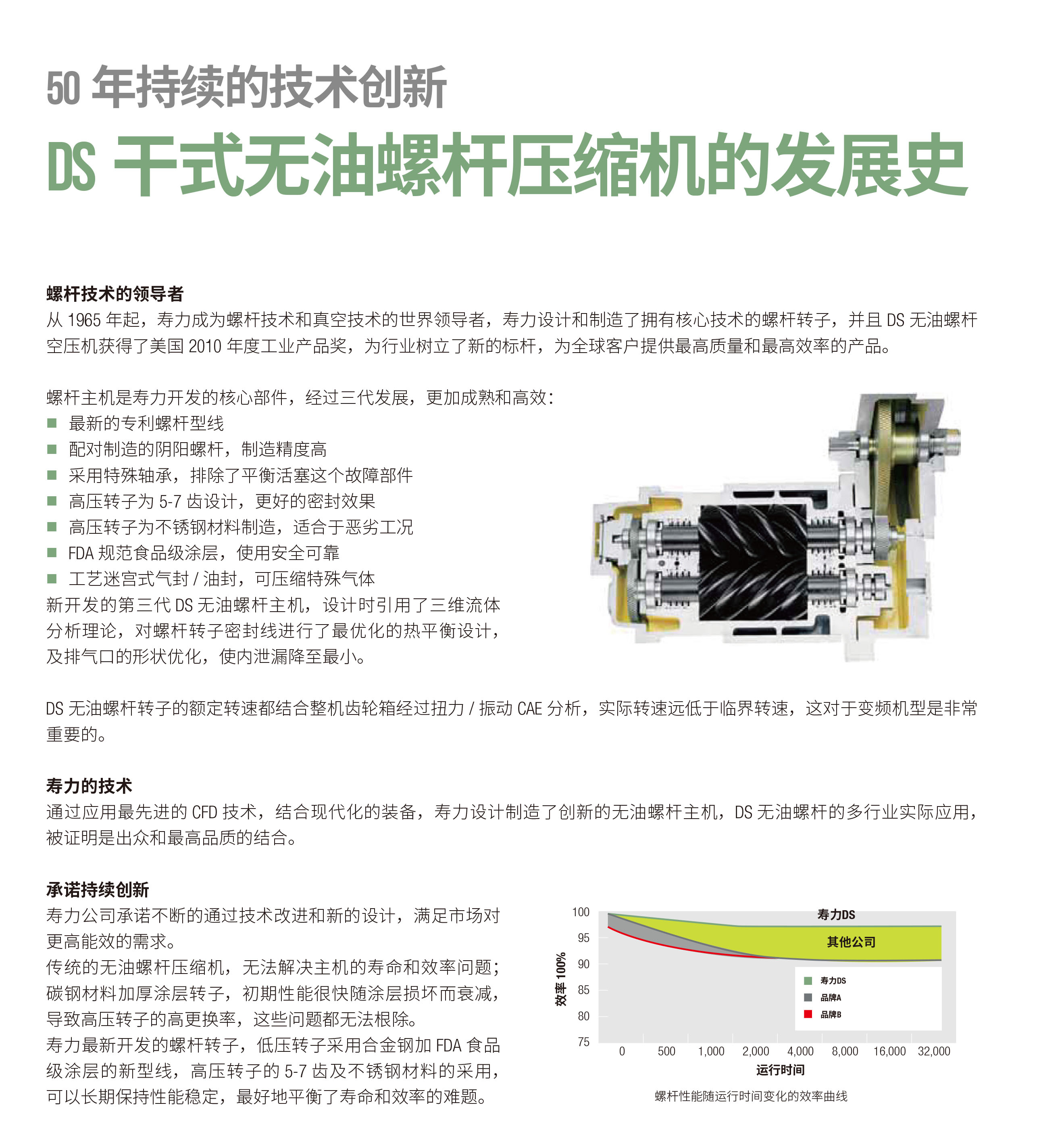 DS系列干式无油螺杆空气压缩机(图6) DS系列干式无油螺杆空气压缩机(图6)