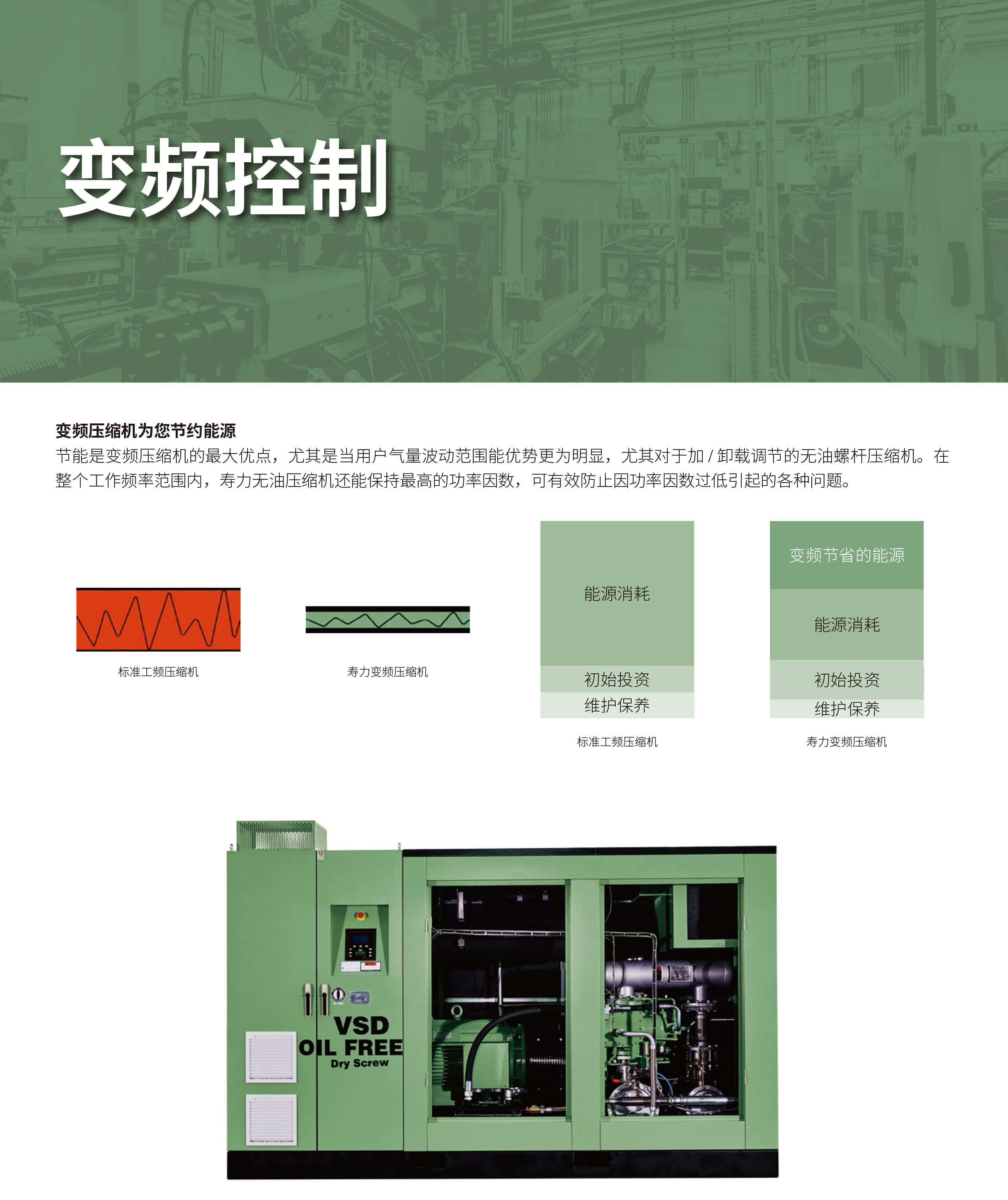 DS系列干式无油螺杆空气压缩机(图9) DS系列干式无油螺杆空气压缩机(图9)