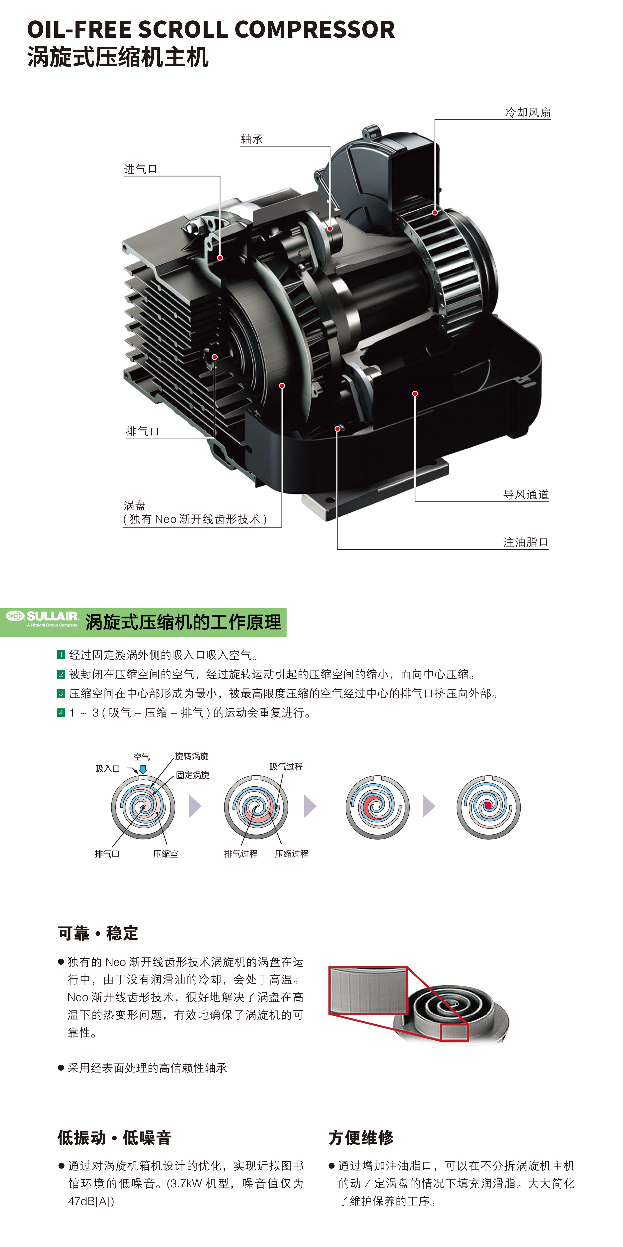SRL(VT) 系列无油涡旋式空气压缩机(图5) SRL(VT) 系列无油涡旋式空气压缩机(图5)