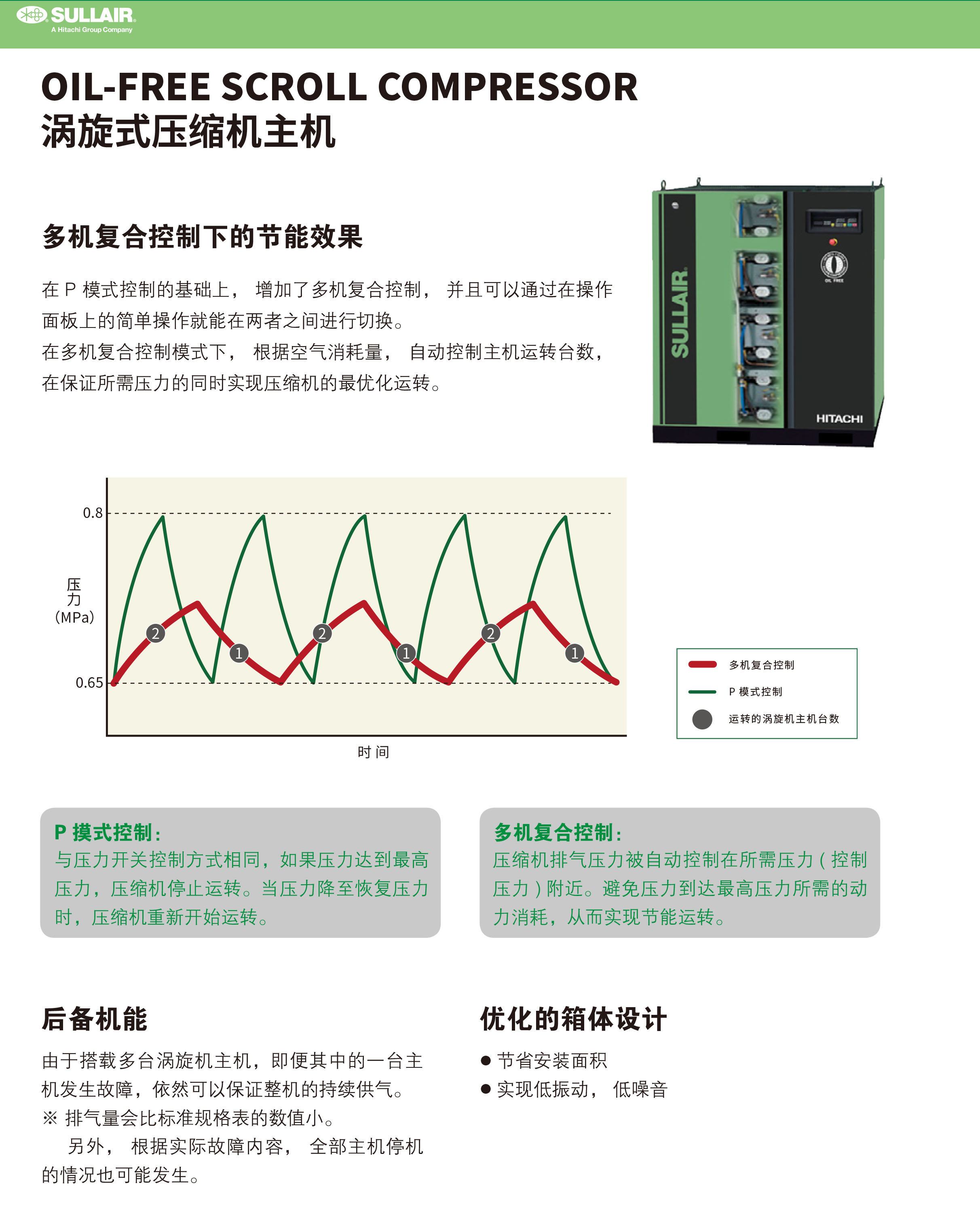 SRL(VT) 系列无油涡旋式空气压缩机(图6) SRL(VT) 系列无油涡旋式空气压缩机(图6)