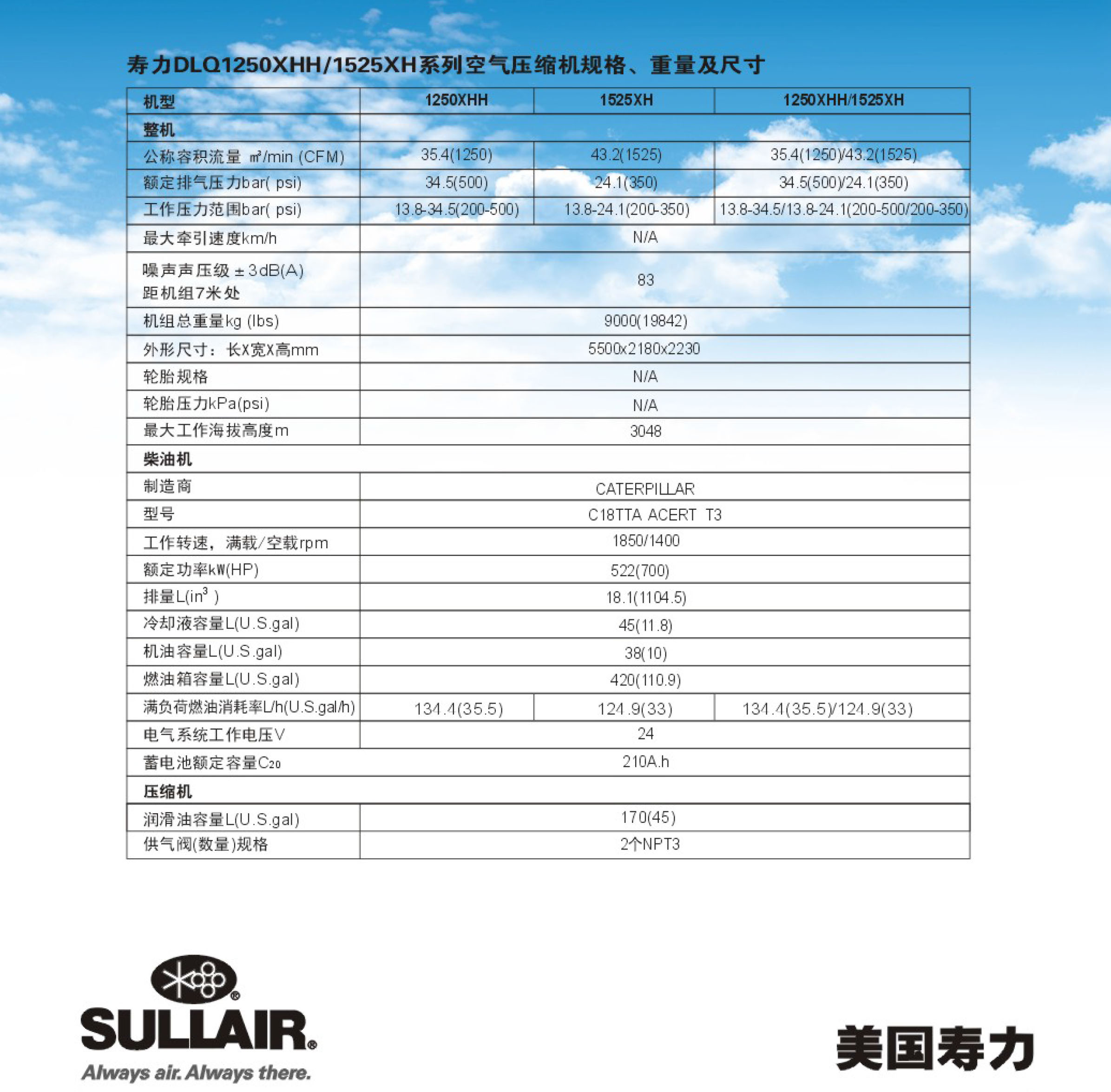 1250XHH-1525XH系列撬装式螺杆空压机(图5) 1250XHH-1525XH系列撬装式螺杆空压机(图5)