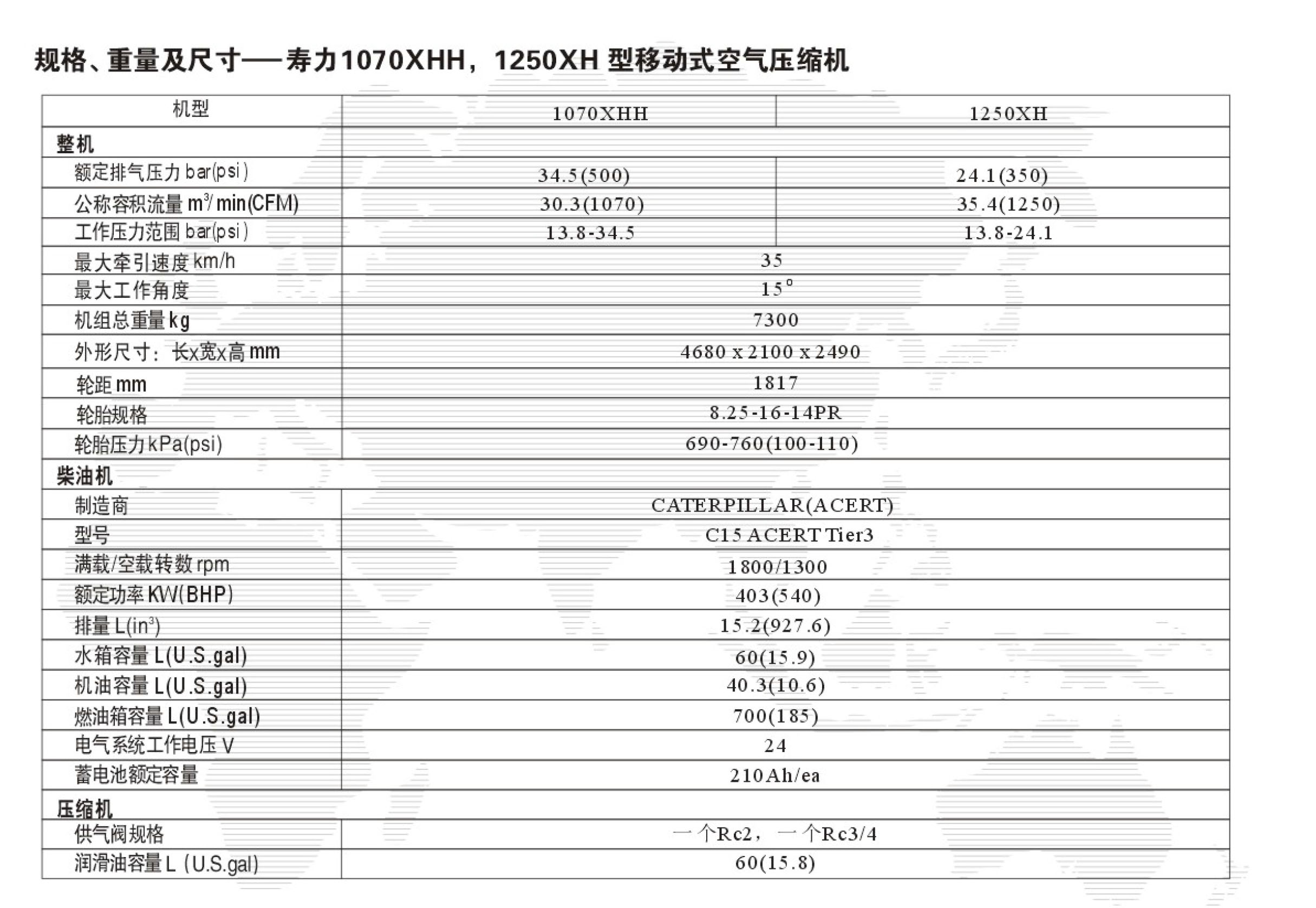1070-1250XH高压系列移动式螺杆空压机(图4) 1070-1250XH高压系列移动式螺杆空压机(图4)