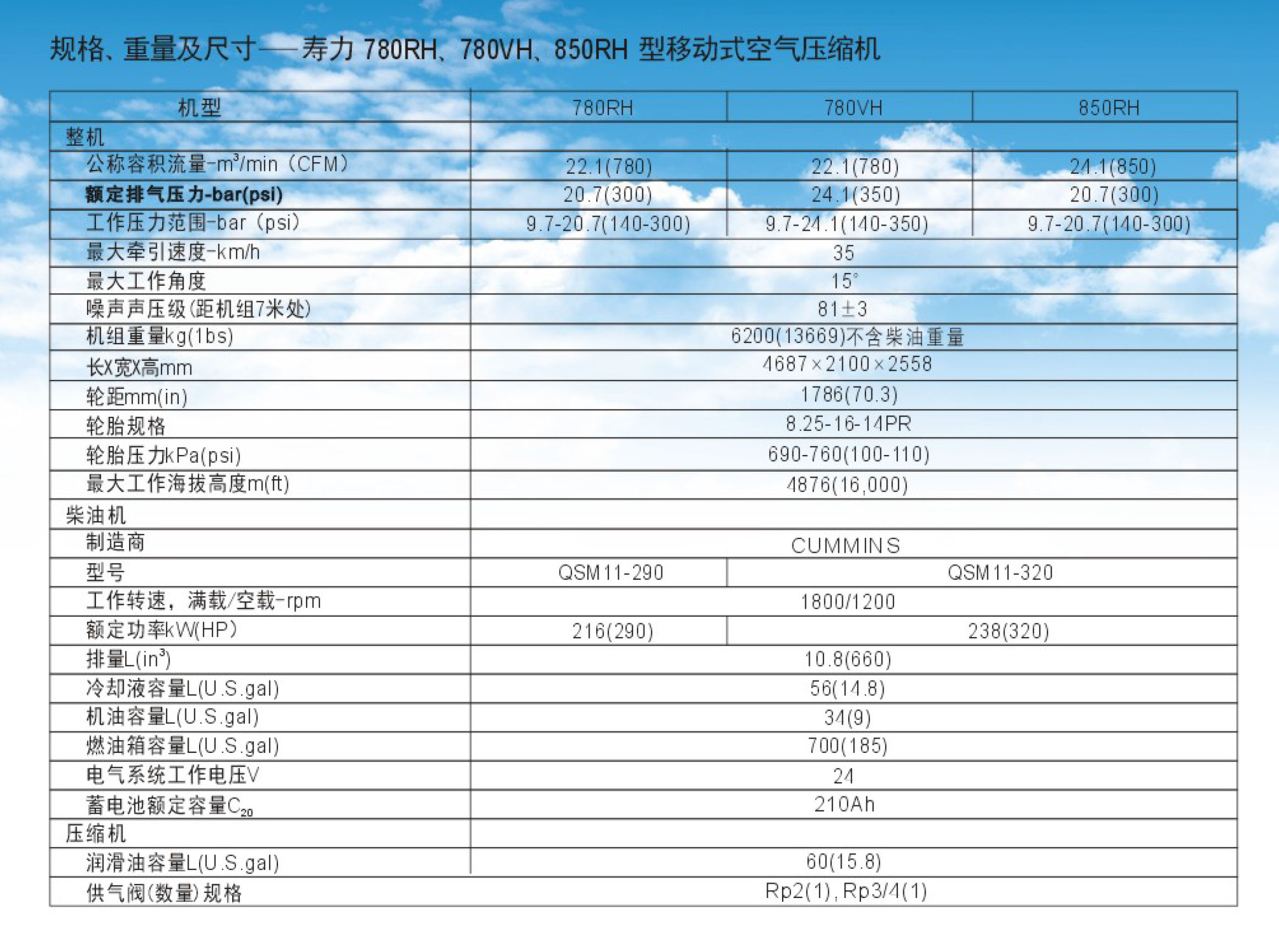780VH-850RH系列柴油机移动式螺杆空压机(图5) 780VH-850RH系列柴油机移动式螺杆空压机(图5)